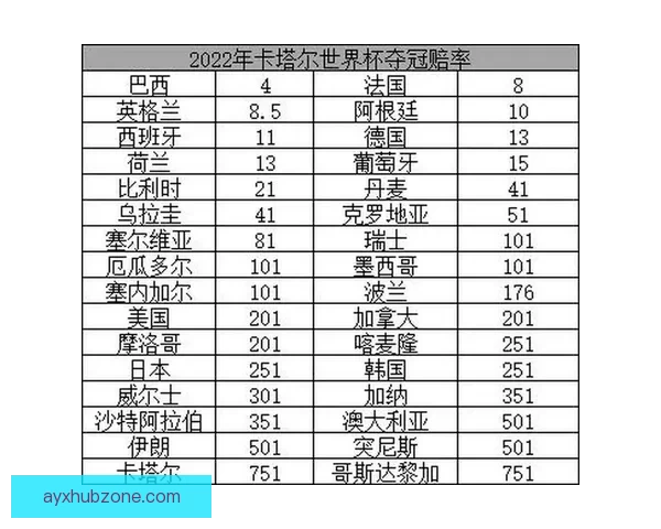 世界杯竞猜赔率变化解析及对赛果预测的深度影响研究